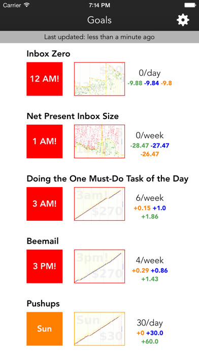 Emulate iPhone app Beeminder using MyAndroid Emulate iPhone app Beeminder using MyAndroid