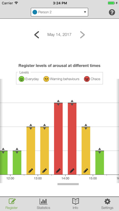 Emulate iPhone app Behaviour of concern using MyAndroid Emulate iPhone app Behaviour of concern using MyAndroid
