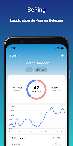 Run android online APK BePing - Lappli de Ping belge from MyAndroid or emulate BePing - Lappli de Ping belge using MyAndroid
