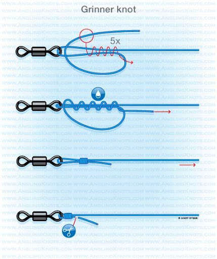 Emulate Android APK Best Fishing Knots Emulate Android APK Best Fishing Knots