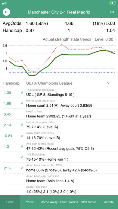 Emulate iPhone app bet310 using MyAndroid Emulate iPhone app bet310 using MyAndroid