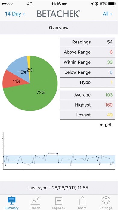 Emulate iPhone app Betachek using MyAndroid