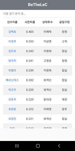 Run android online APK BeTheLeC from MyAndroid or emulate BeTheLeC using MyAndroid