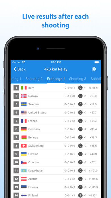 Emulate iPhone app Biathlon Live Results App using MyAndroid Emulate iPhone app Biathlon Live Results App using MyAndroid