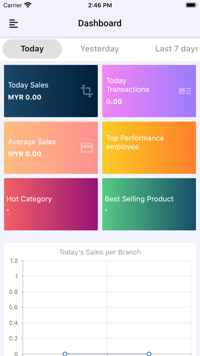 Emulate iPhone app BiG Analytics using MyAndroid Emulate iPhone app BiG Analytics using MyAndroid