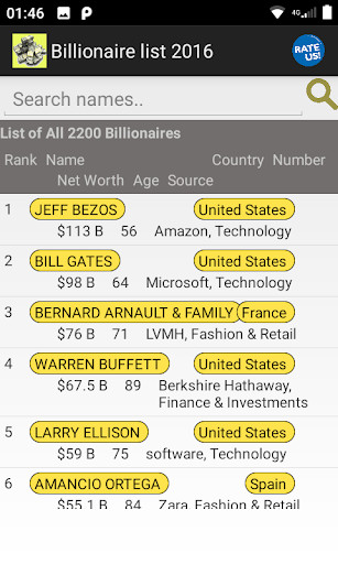 Run android online APK Billionaire List 2016 from MyAndroid or emulate Billionaire List 2016 using MyAndroid