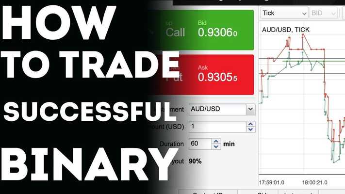 Emulate Android APK Binary Option Strategy Video Emulate Android APK Binary Option Strategy Video