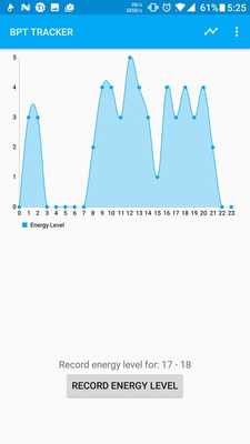 Emulate Android APK Biological Prime Time Tracker Emulate Android APK Biological Prime Time Tracker
