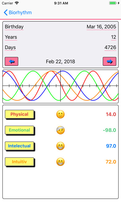 Emulate iPhone app Biorhythm Alertness using MyAndroid