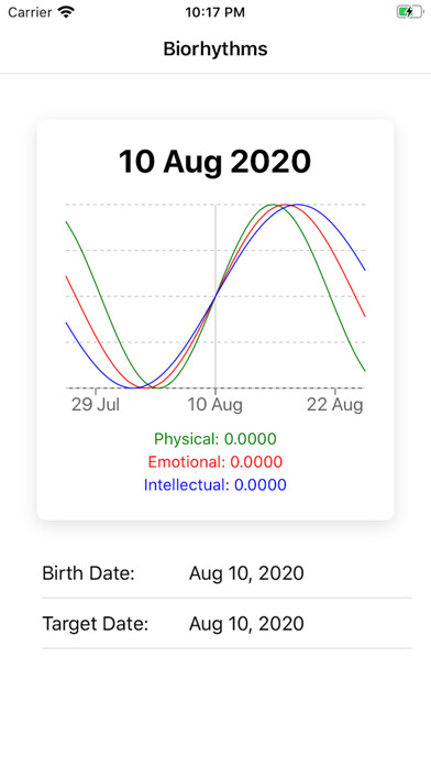 Emulate iPhone app Biorhythm Calculate using MyAndroid Emulate iPhone app Biorhythm Calculate using MyAndroid