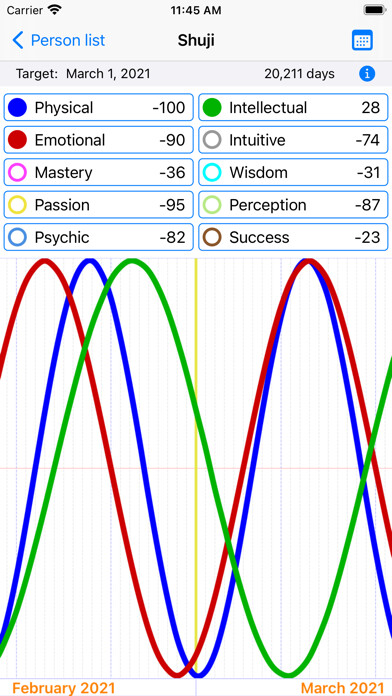 Emulate iPhone app Biorhythm Graph using MyAndroid Emulate iPhone app Biorhythm Graph using MyAndroid