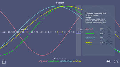 Emulate iPhone app Biorhythms 4U using MyAndroid Emulate iPhone app Biorhythms 4U using MyAndroid