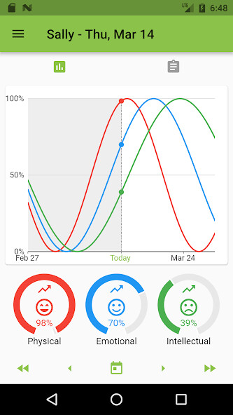 Run android online APK Biorhythms and Critical Days from MyAndroid or emulate Biorhythms and Critical Days using MyAndroid Run android online APK Biorhythms and Critical Days from MyAndroid or emulate Biorhythms and Critical Days using MyAndroid