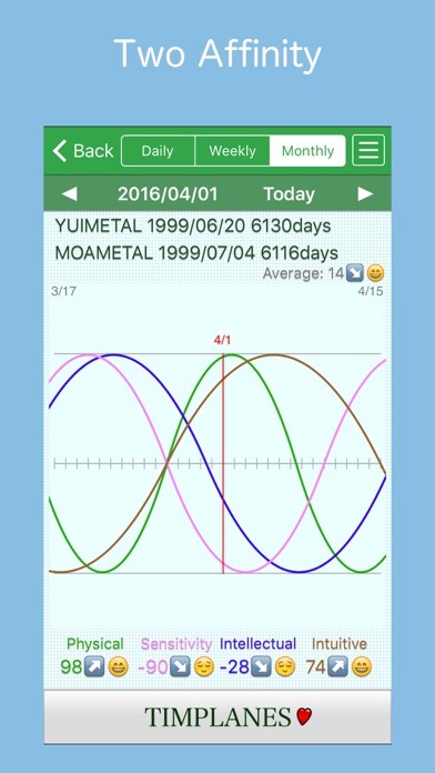 Emulate iPhone app Biorhythm Tracker BioAffinity using MyAndroid Emulate iPhone app Biorhythm Tracker BioAffinity using MyAndroid