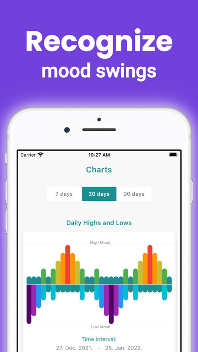 Emulate iPhone app Bipolar Mood Tracker° using MyAndroid Emulate iPhone app Bipolar Mood Tracker° using MyAndroid