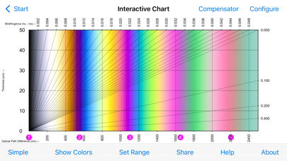 Emulate iPhone app Birefringence using MyAndroid Emulate iPhone app Birefringence using MyAndroid