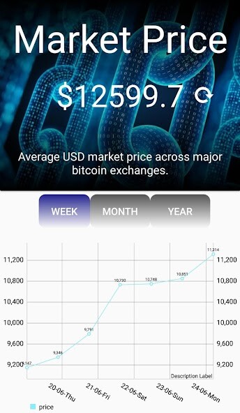 Run android online APK Bitcoin Market Price from MyAndroid or emulate Bitcoin Market Price using MyAndroid