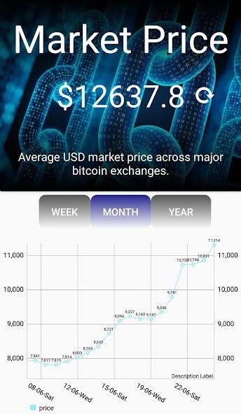 Emulate Bitcoin Market Price from MyAndroid or run Bitcoin Market Price using MyAndroid