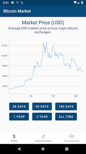 Run android online APK Bitcoin Market from MyAndroid or emulate Bitcoin Market using MyAndroid Run android online APK Bitcoin Market from MyAndroid or emulate Bitcoin Market using MyAndroid