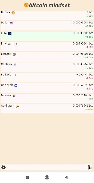 Run android online APK Bitcoin Mindset from MyAndroid or emulate Bitcoin Mindset using MyAndroid