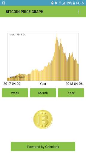 Run android online APK Bitcoin Price Graph from MyAndroid or emulate Bitcoin Price Graph using MyAndroid Run android online APK Bitcoin Price Graph from MyAndroid or emulate Bitcoin Price Graph using MyAndroid