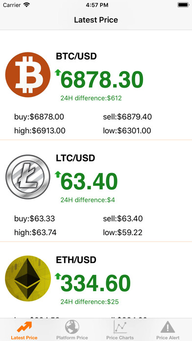 Emulate iPhone app Bitcoin Price Monitor using MyAndroid Emulate iPhone app Bitcoin Price Monitor using MyAndroid