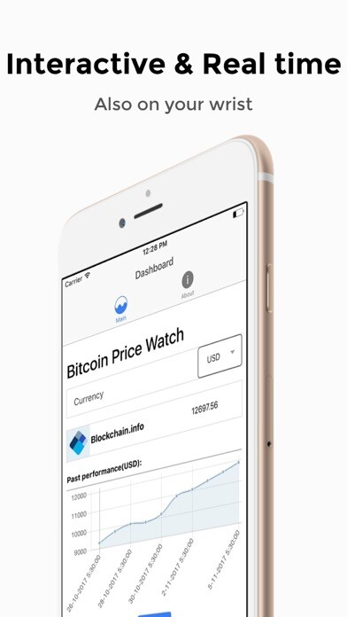 Emulate iPhone app Bitcoin Price Watch using MyAndroid Emulate iPhone app Bitcoin Price Watch using MyAndroid