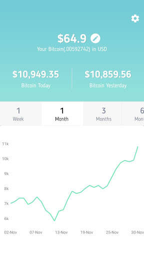 Run android online APK Bitcoin To Currency Converter from MyAndroid or emulate Bitcoin To Currency Converter using MyAndroid