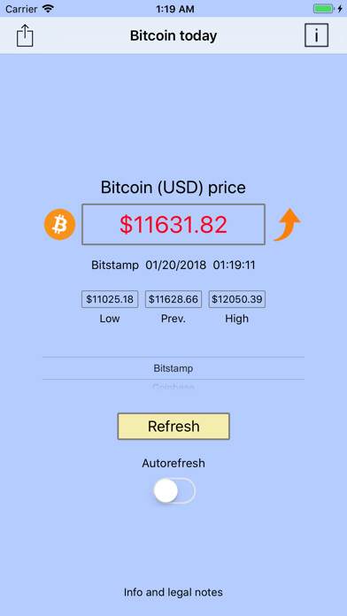 Emulate iPhone app Bitcoin today using MyAndroid Emulate iPhone app Bitcoin today using MyAndroid