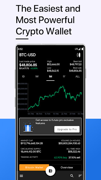 Run android online APK Bitcoin Wallet - Blockchain from MyAndroid or emulate Bitcoin Wallet - Blockchain using MyAndroid