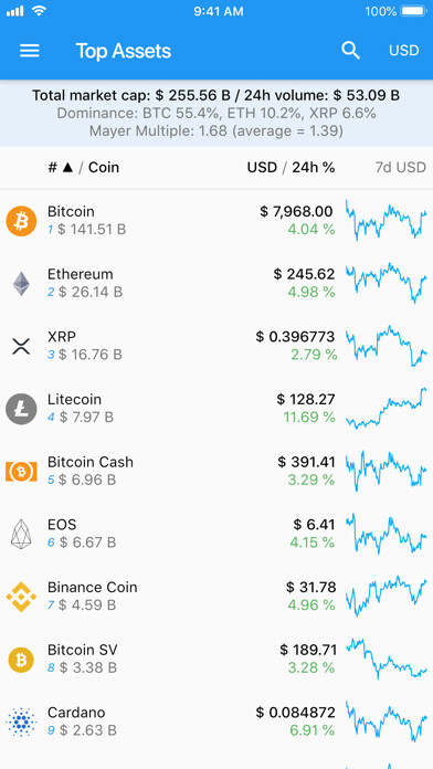 Emulate iPhone app BitTracker Pro using MyAndroid