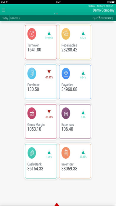 Emulate iPhone app Bizeye Business Dashboard using MyAndroid Emulate iPhone app Bizeye Business Dashboard using MyAndroid