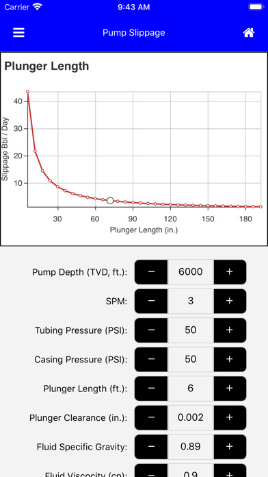 Emulate iPhone app Black Gold Pump using MyAndroid Emulate iPhone app Black Gold Pump using MyAndroid