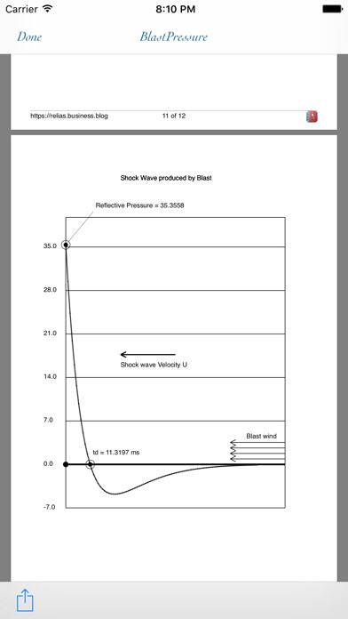 Emulate iPhone app Blast Pressure using MyAndroid