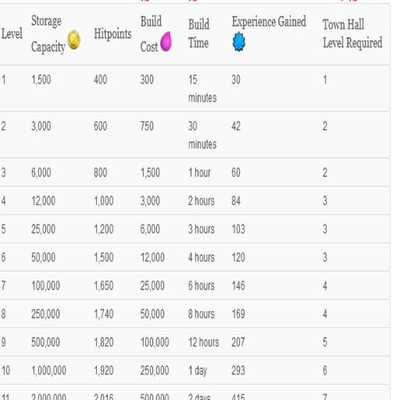 Emulate Android APK Blog educational games