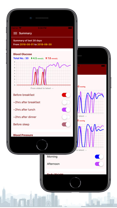 Emulate iPhone app Blood Glucose BG using MyAndroid Emulate iPhone app Blood Glucose BG using MyAndroid