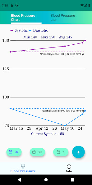 Run android online APK Blood Pressure Charter from MyAndroid or emulate Blood Pressure Charter using MyAndroid Run android online APK Blood Pressure Charter from MyAndroid or emulate Blood Pressure Charter using MyAndroid