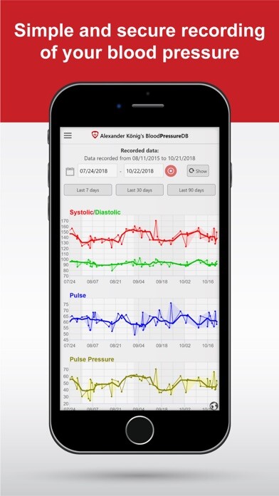 Emulate iPhone app BloodPressureDB using MyAndroid Emulate iPhone app BloodPressureDB using MyAndroid