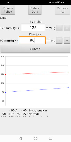 Emulate Android APK Blood Pressure Graph