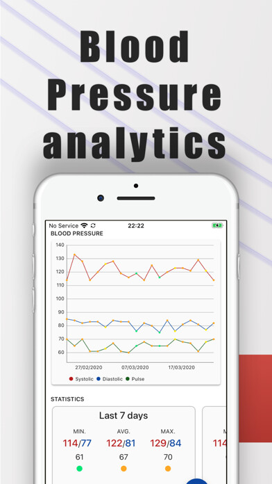 Emulate iPhone app Blood Pressure Health+ using MyAndroid Emulate iPhone app Blood Pressure Health+ using MyAndroid