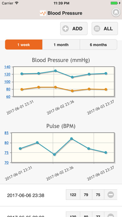 Emulate iPhone app Blood Pressure Note using MyAndroid Emulate iPhone app Blood Pressure Note using MyAndroid