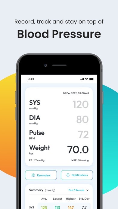 Emulate iPhone app Blood Pressure - SmartBP using MyAndroid Emulate iPhone app Blood Pressure - SmartBP using MyAndroid