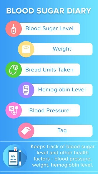 Run android online APK Blood Sugar Diary - Health Tracker from MyAndroid or emulate Blood Sugar Diary - Health Tracker using MyAndroid