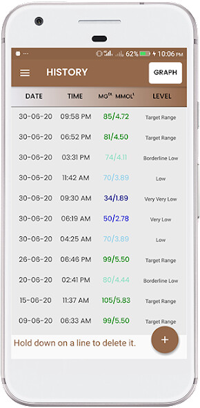 Run android online APK Blood Sugar Evaluation from MyAndroid or emulate Blood Sugar Evaluation using MyAndroid