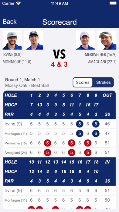 Emulate iPhone app Bluff City Cup using MyAndroid Emulate iPhone app Bluff City Cup using MyAndroid
