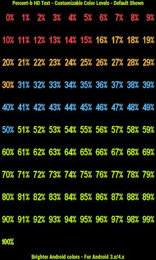 Run android online APK BN Pro Percent-b HD Text from MyAndroid or emulate BN Pro Percent-b HD Text using MyAndroid Run android online APK BN Pro Percent-b HD Text from MyAndroid or emulate BN Pro Percent-b HD Text using MyAndroid