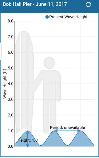 Run android online APK Bob Hall Pier from MyAndroid or emulate Bob Hall Pier using MyAndroid Run android online APK Bob Hall Pier from MyAndroid or emulate Bob Hall Pier using MyAndroid