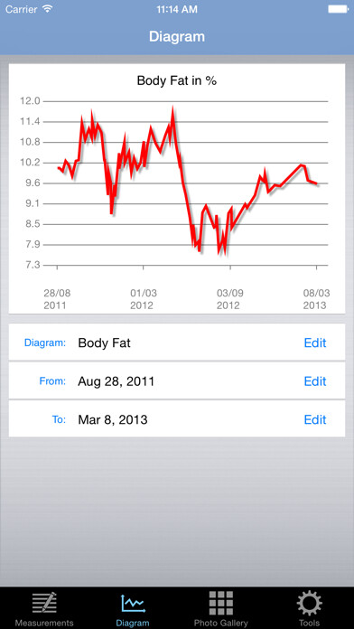 Emulate iPhone app BOD Keeper - Body Fat Calculator & Body Tracker using MyAndroid Emulate iPhone app BOD Keeper - Body Fat Calculator & Body Tracker using MyAndroid