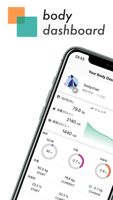 Emulate iPhone app ダイエット・体重管理 / body dashboard using MyAndroid Emulate iPhone app ダイエット・体重管理 / body dashboard using MyAndroid