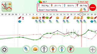 Emulate iPhone app Body Graph - weight, fat, water & muscle tracking using MyAndroid